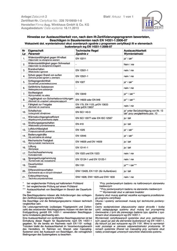 Winkhaus propilot Informacje ogólne o produkcie Print-no.