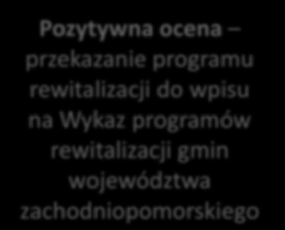 końcowego uzależnione jest od uzyskania pozytywnej oceny programu rewitalizacji przez IZ RPO WZ.