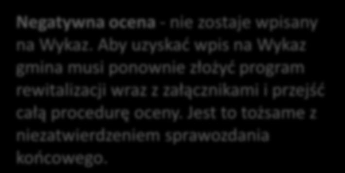 dni. Pozytywna ocena przekazanie programu rewitalizacji do wpisu na Wykaz programów rewitalizacji