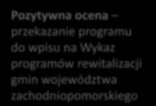 Pozytywna ocena przekazanie programu do wpisu na Wykaz programów rewitalizacji gmin województwa