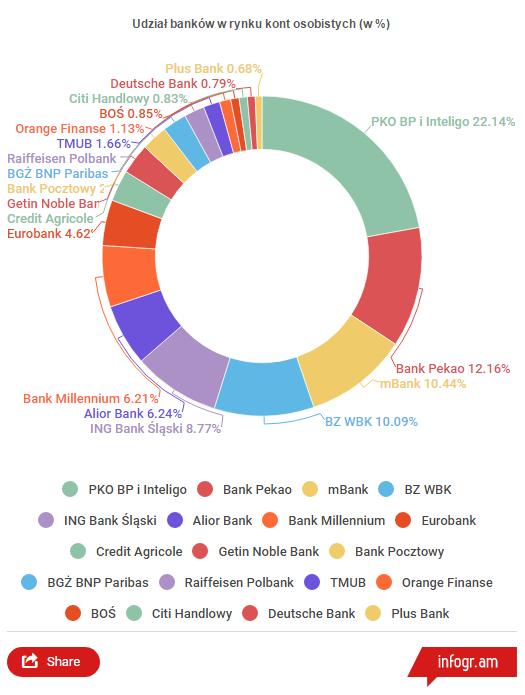 POLSKA BANKOWOŚĆ W LICZBACH I KW.