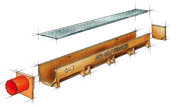 ACO SELF Euroline Wariantowy system odwodnienia liniowego Przy