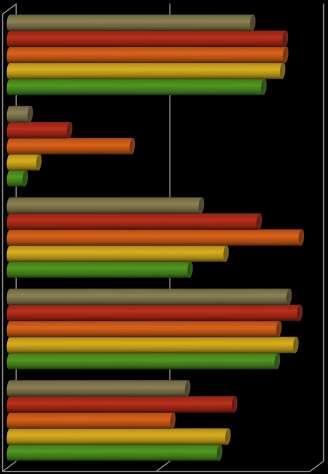 Odsetek badanych, którzy rozpoznali logotypy miejskich spółek komunalnych Miejskie Przedsiębiorstwo Oczyszczania Sp. z o.o. 79,2% 89,8% 89,90% 88,9% 82,8% Krakowski Holding Komunalny S.A.