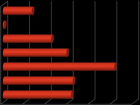 Opinia na temat pożądanych form postępowania z odpadami Nie wiem 13,2% Inna 0,5% Ograniczenie wytwarzania odpadów 22,1% Powtórne