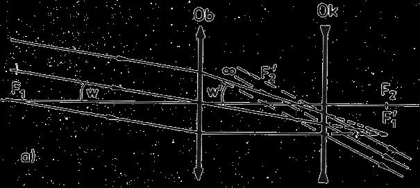 Luneta Galileusza (zwana ziemską) daje obraz prosty. Okular jest soczewką rozpraszającą. Ogniska pokrywają się.