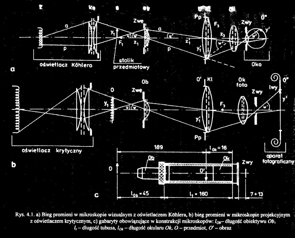 Ratajczyk F.: Instrumenty optyczne.