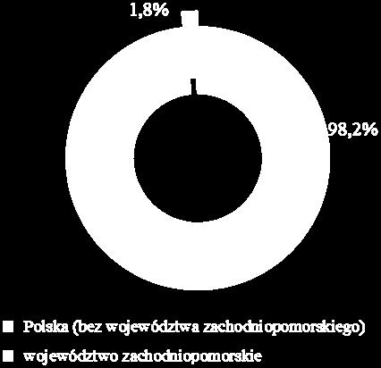 podstawowych zanieczyszczeń w latach 2011-2014 