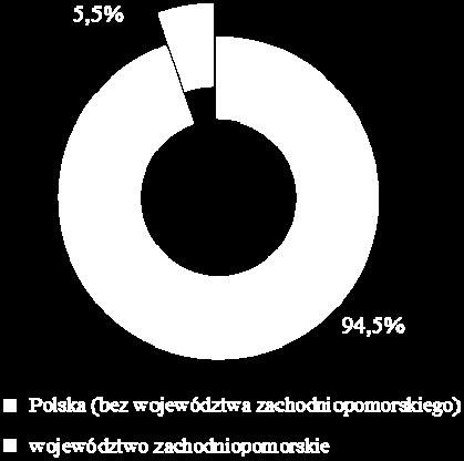 WIOŚ w Szczecinie) Według oszacowań WIOŚ w Szczecinie, w roku 2014 około 64% całkowitej emisji dwutlenku siarki z terenu