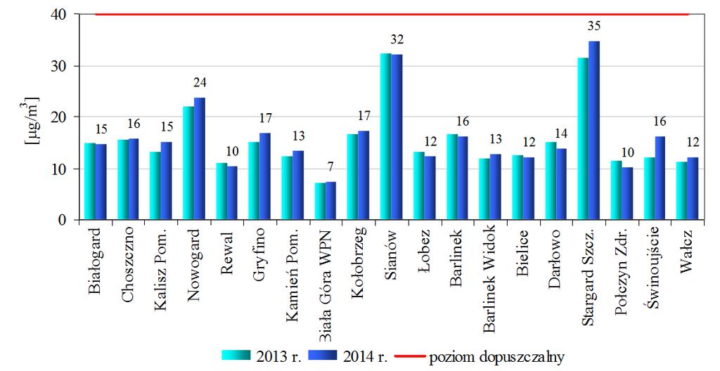 2014 roku w jednym punkcie województwa na stanowisku komunikacyjnym w Szczecinie przy ul. Piłsudskiego.