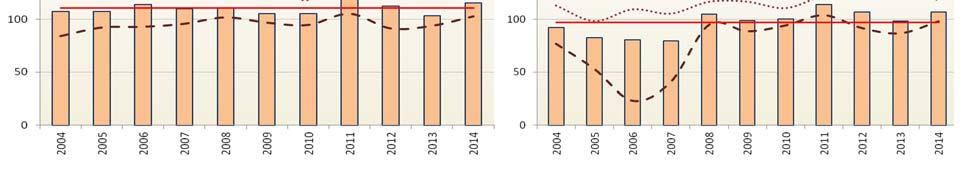 2004-2014 w wodach Zalewu Szczecińskiego (stanowisko C) oraz na stanowisku IV na Zatoce