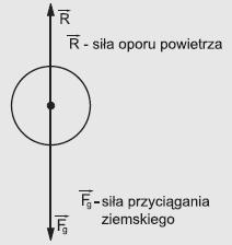 Tarcie poślizgowe Siła tarcia ślizgowego