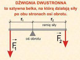 6.Dźwignia jako urządzenie ułatwiające wykonanie pracy Przypomnienie Dźwignia