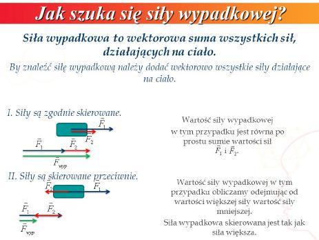 człowiek działa na