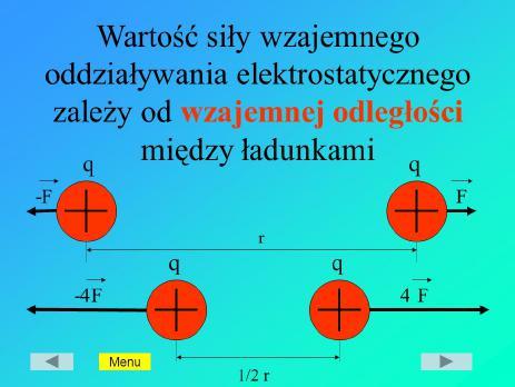 Takie oddziaływanie ciała naelektryzowanych nazywamy oddziaływaniem elektrycznym.