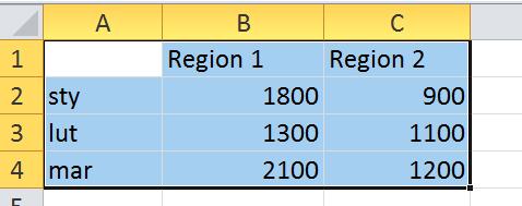 [17/27] Excel Pierwsza formuła zapisana w komórce B7 zlicza wszystkie komórki z zakresu A2:A5, w których występuje słowo jabłka, a takie komórki są dwie.