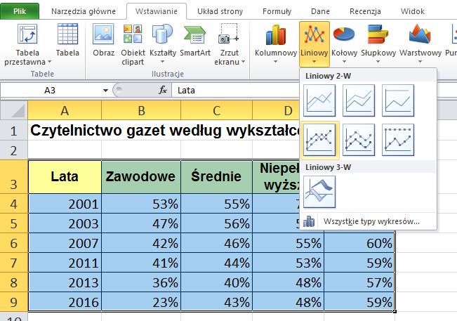 [19/27] Excel Rysunek 31. Wybór typu wykresu Kreator wykresów krok 2.
