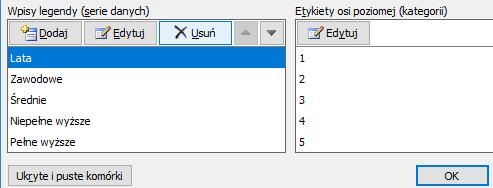 Lata nie powinna być serią na tym wykresie zawiera ona etykiety osi