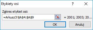 [21/27] Excel Rysunek 35. Określenie etykiet osi kategorii Klikamy przycisk Edytuj i w nowym oknie w polu Zakres etykiet osi, zaznaczamy zakres A4:A9.