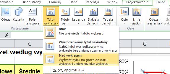 [22/27] Excel Rysunek 38. Wykres z tytułem osi kategorii Aby nadać tytuł wykresowi należy na karcie Układ w grupie Etykiety kliknąć Tytuł wykresu.