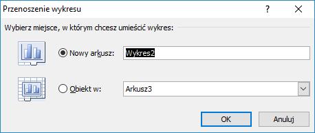 [23/27] Excel Rysunek 40. Gotowy wykres Kreator wykresów krok 4. z 4 W ostatnim kroku decydujemy o lokalizacji wykresu.