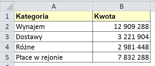 [24/27] Excel Po wybraniu Nowy arkusz Excel wstawia nowy arkusz i w nim zapisuje wykres, tak jak na rysunku 43. Rysunek 43. Wykres w nowym arkuszu Wykresy kołowe Wykres kołowy przydaje si4.