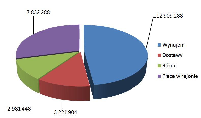 [26/27] Excel Klikamy lewym klawiszem myszy na dowolnej wartości i przytrzymując lewy klawisz myszy przeciągamy tą wartość na zewnątrz wycinka.