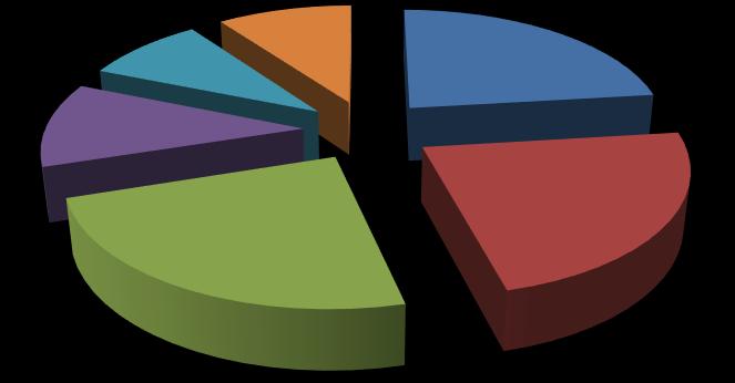 PORTFEL UMIARKOWANIE KONSERWATYWNY Portfel zyskał 0,59% m/m (Poprz. +0,11% m/m) głównie z powodu pozytywnego zachowania się funduszy akcyjnych (wypadkowo +1,88% m/m).