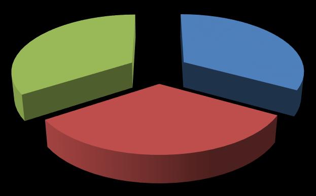 PORTFEL KONSERWATYWNY Portfel konserwatywny uzyskał w październiku kosmetyczną zmianę o +0,04% m/m (Poprz. -0,17% m/m). W trzyletniej perspektywie czasowej portfel zyskuje 7,64%.