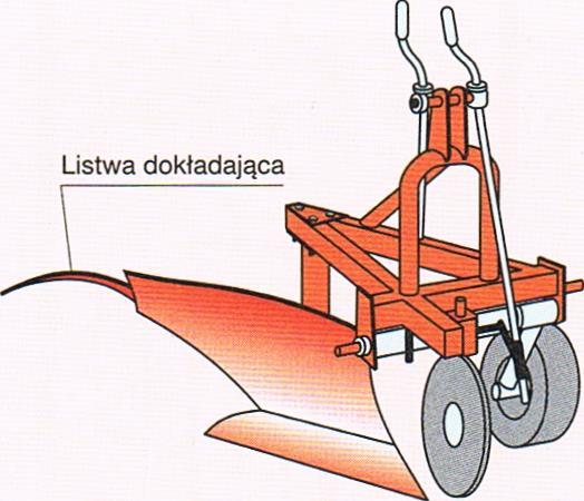 Przy pługach podorywkowych stosowany jest mierzwnik, czyli mały obły element umieszczony za odkładnicą na słupicy, której ułatwia zsuwanie się