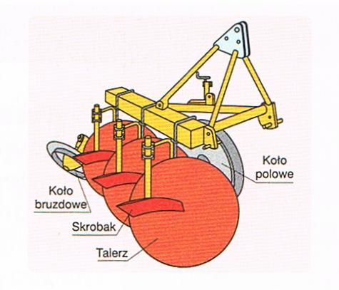 Agro- melioracyjne Stosowane do wykonywania głębokich orek melioracyjnych sięgających 60 cm.