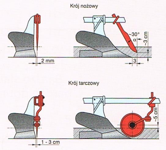 Przedpłużek - ścina lewą górną warstwę skiby