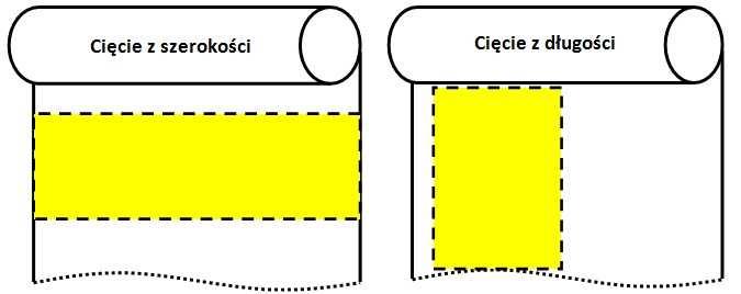 Materiał cięty z szerokości - max wysokość równa szerokość belki. w przypadki tkanin typu Madras, PAP, Nara Beijing i innych które zwijają się w jednym kieunku brak możliwości wykonania.