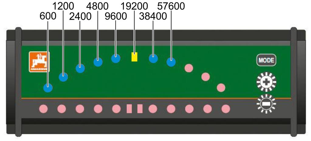 021046 Dolna listwa LED wskazuje odchylenie od ścieżki przejazdowej w lewo lub w prawo. Górna listwa LED wskazuje skręt układu kierowniczego niezbędny do powrotu na ścieżkę przejazdową.