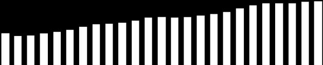 258,2 257,1 257,4 258,1 258,8 259,8 261,0 261,9 262,3 262,7 263,5 264,7 265,0 264,8 265,1 265,6 tys.