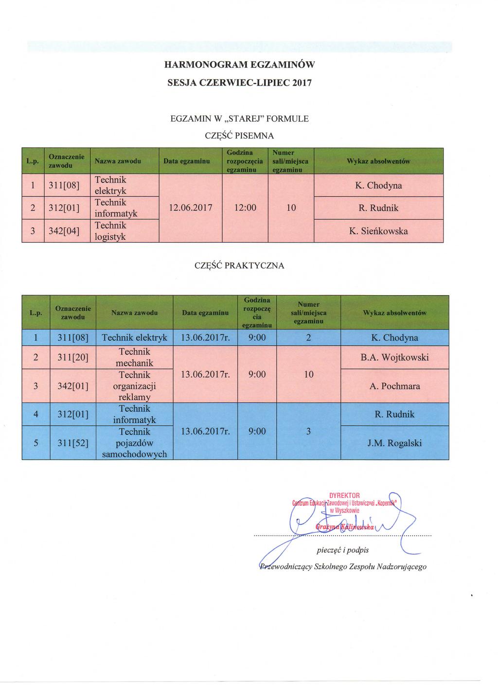 HARMONOGRAM EGZAMINOW SESJA CZERWIEC-LIPIEC 2017 L.p. zawodu 1 311[08] 2 312[01] 3 342[04] Nazwa zawodu elektryk informatyk logistyk EGZAMIN W STAREJ" FORMULE Data CZE.