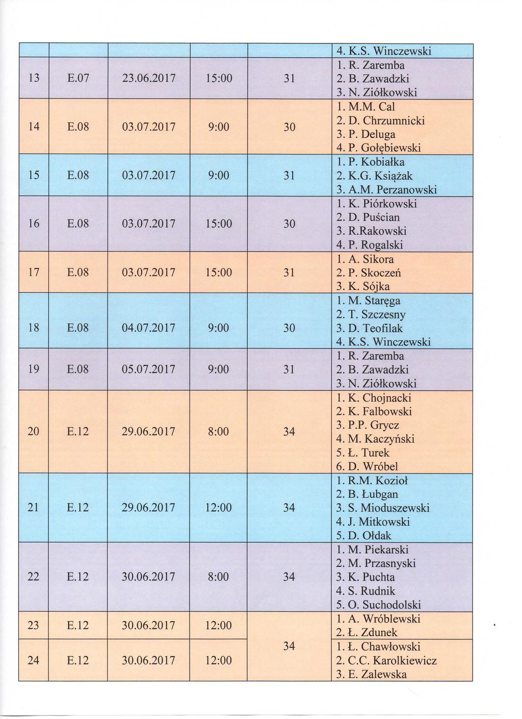 4. K.S. Winczewski 13 E.07 23.06.2017 15:00 31 1. R. Zaremba 2. B. Zawadzki 3. N. Ziolkowski 14 E.08 03.07.2017 9:00 30 1. M.M. Cal 2. D. Chrzumnicki 3. P. Deluga 4. P. Golebiewski 15 E.08 03.07.2017 9:00 31 1.