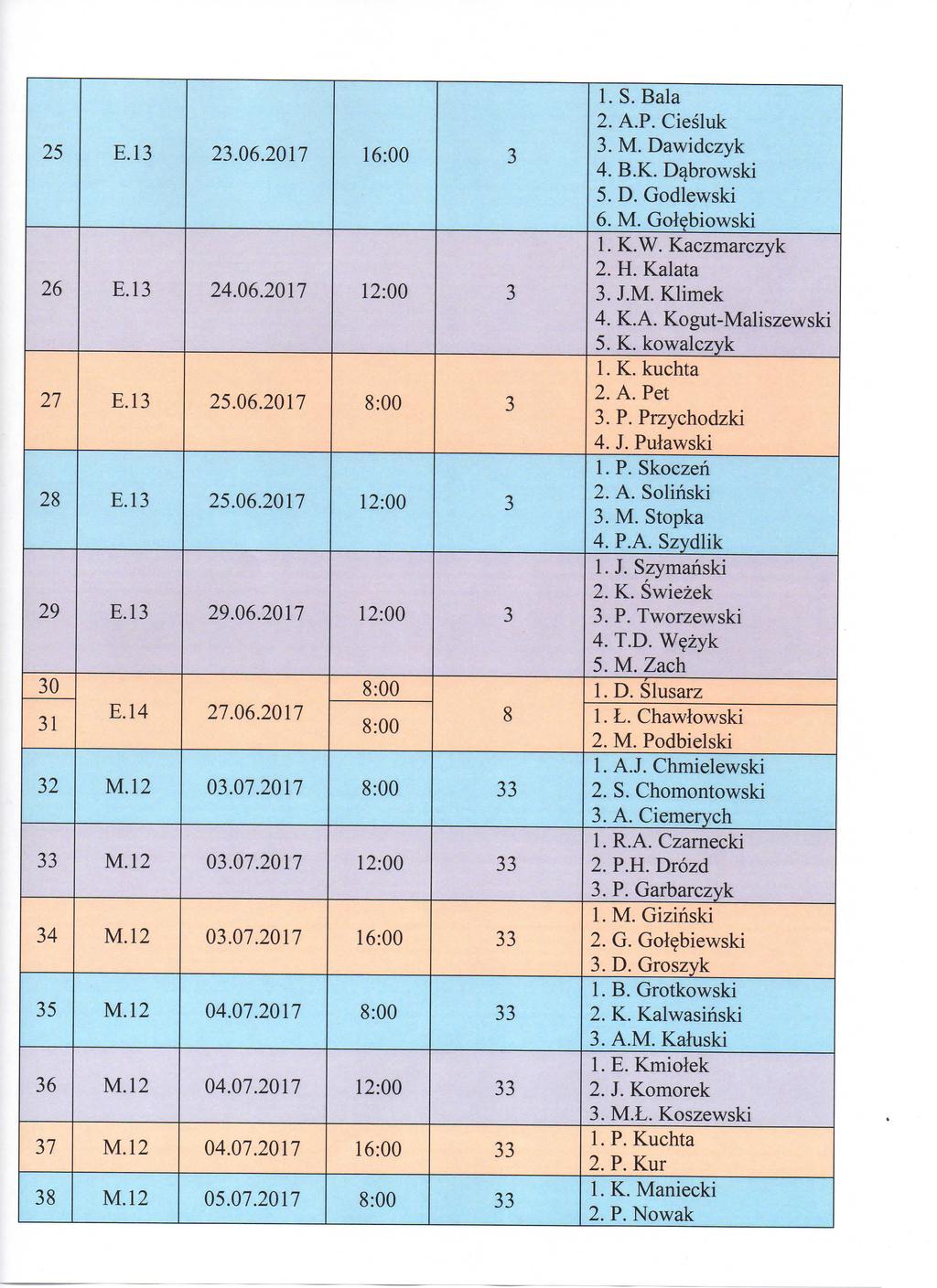 25 E.13 23.06.2017 16:00 3 26 E.13 24.06.2017 12:00 3 1. S. Bala 2. A.P. Ciesluk 3. M. Dawidczyk 4. B.K. Dabrowski 5. D. Godlewski 6. M. Golebiowski 1. K. W. Kaczmarczyk 2. H. Kalata 3. J.M.Klimek 4.