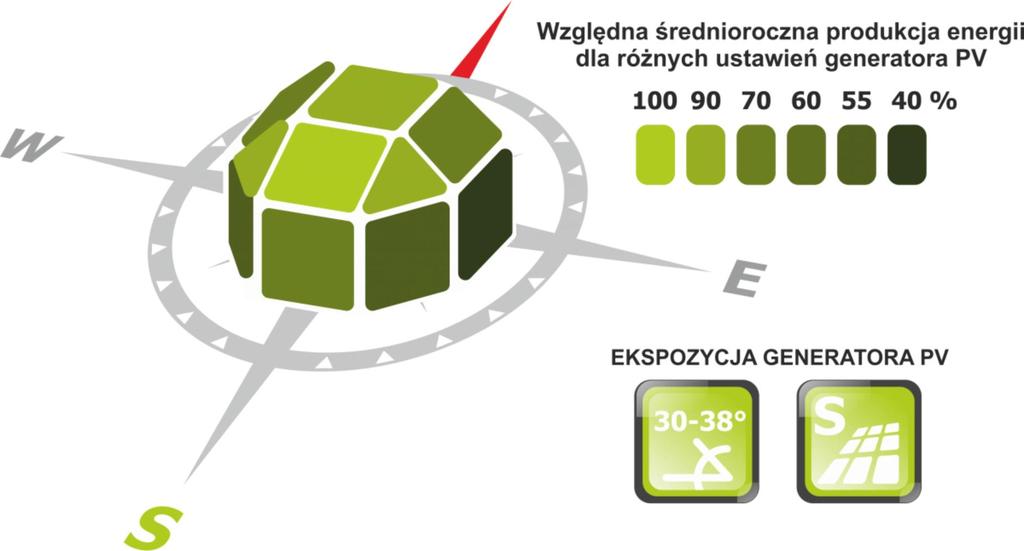 Źródło:http://www.emiter.net.