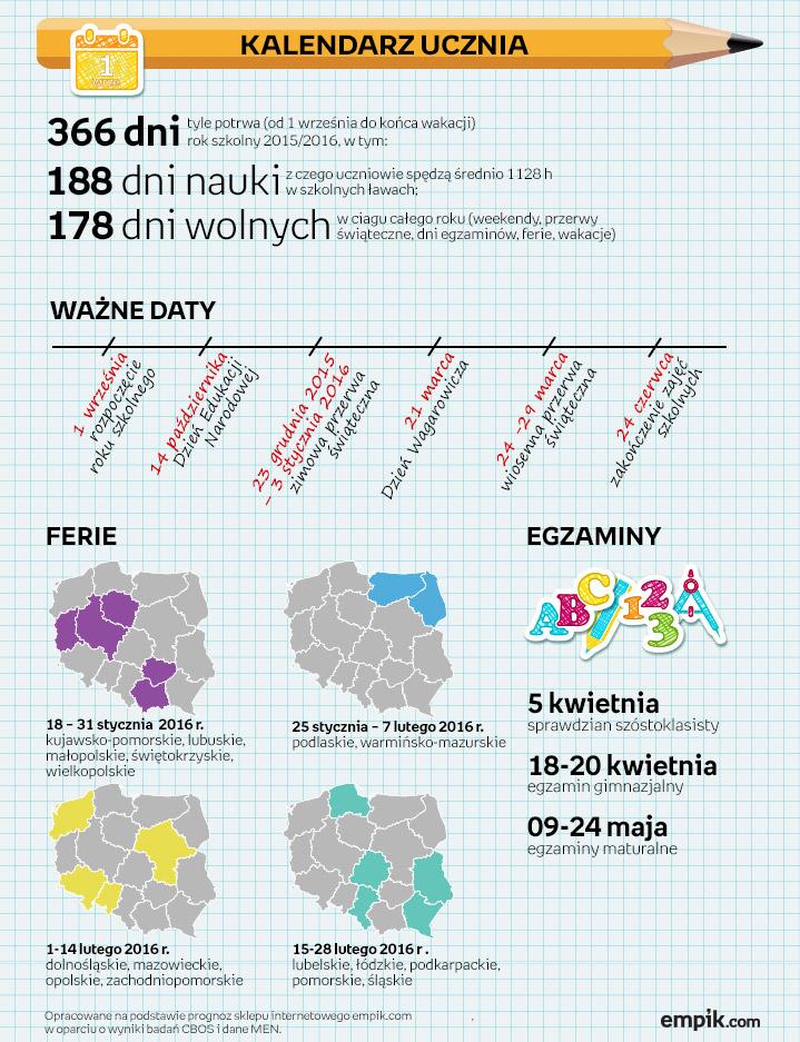 17 sierpnia 2015 Rok szkolny 2015/16 został nazwany przez Minister Edukacji Rokiem Otwartej Szkoły.