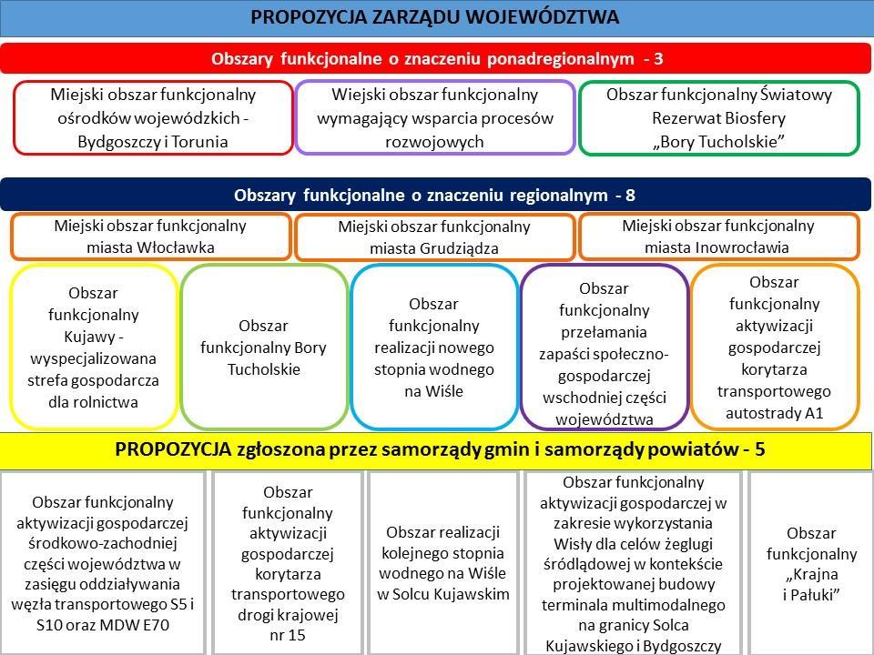 W konferencji udział wzięli reprezentanci 57 gmin i 9 powiatów, co stanowi odpowiednio 40% i 47% tych jednostek z terenu województwa kujawsko-pomorskiego.