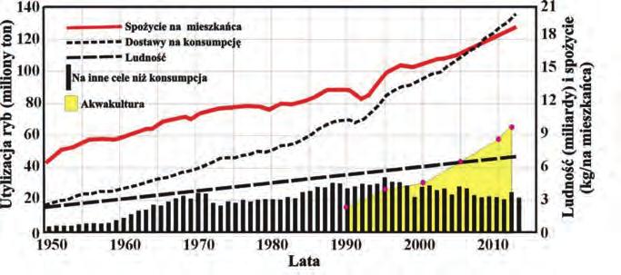 sztuk h -1 ) zanotowano na łowisku Ystad i nieco na zachód od niego oraz w rejonie Kłajpedy. Przedstawione powyżej analizy graficzne sezonowego (I i IV kwartał 2016 r.