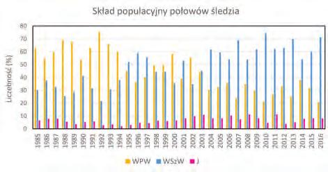 ubiegłego stulecia, drastycznego ich spadku w latach 90., kolejne 16.