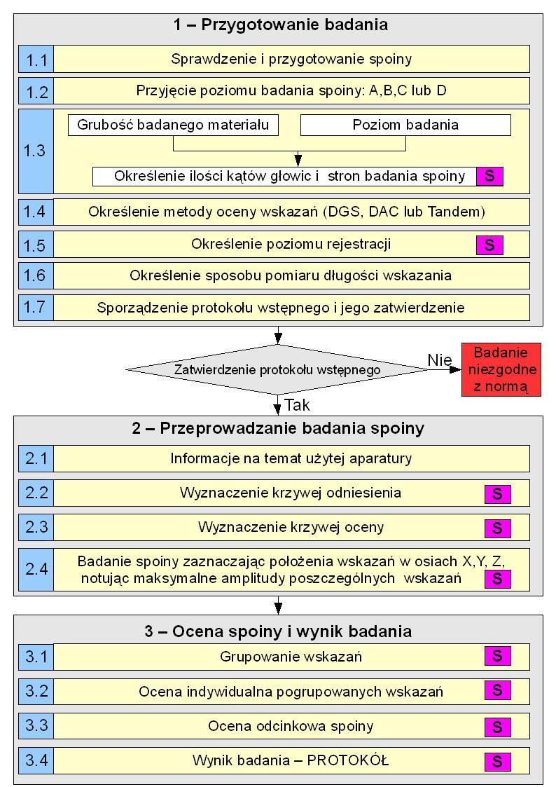 Procdura IBUS-PN/EN-09/1 Str 6 I.