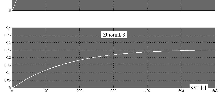 Model algorytmu regulatora Fuzzy Logic Fuzzy Logic controller