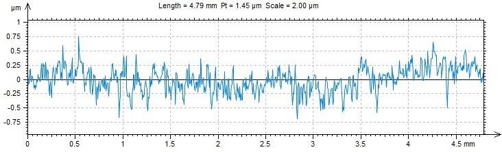 Profile chropowatości powierzchni oraz krzywa Abbotta-Firestone`a Profil