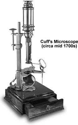 XVIII i XIX w - mikroskop instrumentem