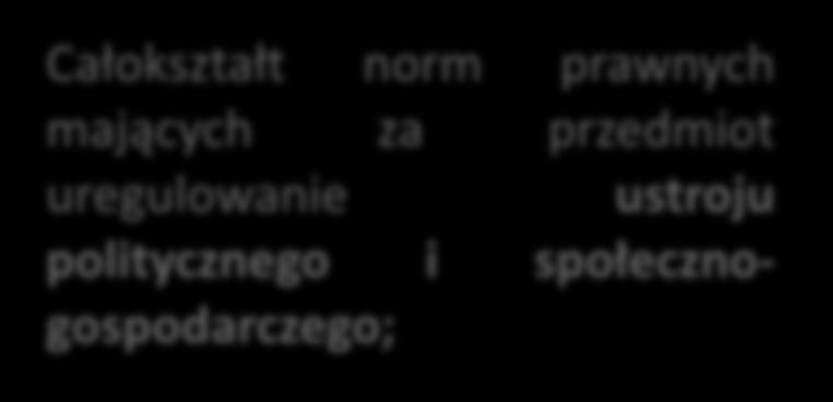 mających za przedmiot uregulowanie ustroju politycznego i społecznogospodarczego;