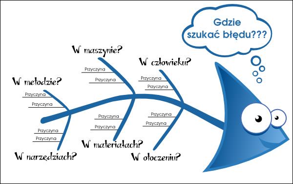 Najważniejsza nauka: Najpierw