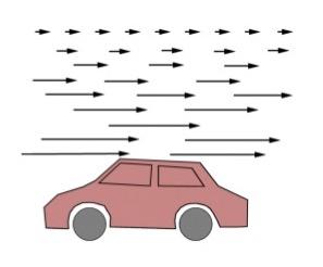 (b) wskazówki pochodzące z jednoocznego widzenia wskazówka (2). paralaksa ruchu (ang. motion parallax) (b) wskazówki pochodzące z jednoocznego widzenia wskazówka (2). paralaksa ruchu (ang. motion parallax) zjawisko wolniejszego ruchu obiektów znajdujących się w większej odległości.