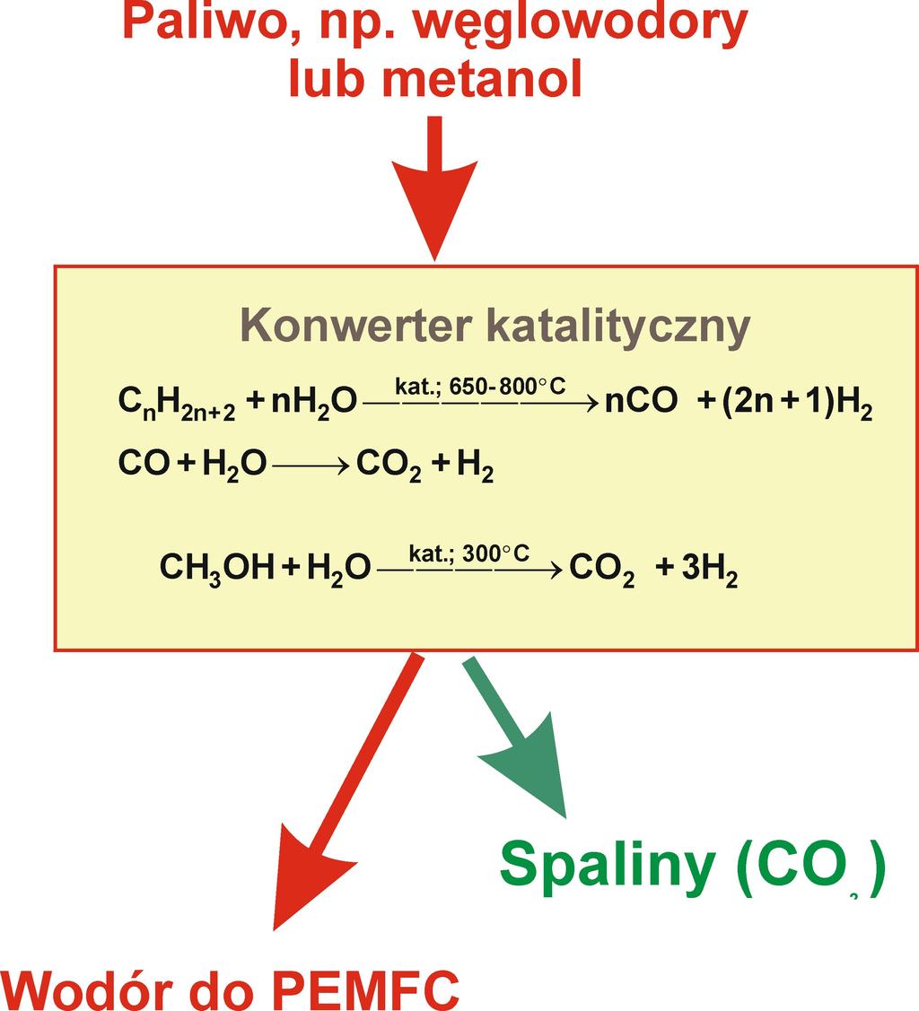 Metanol Konwerter Trudne nowa katalityczny